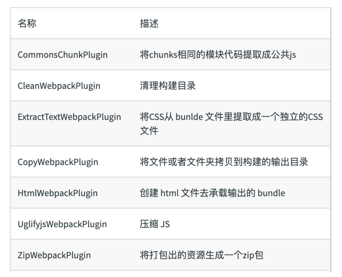 常见的plugins