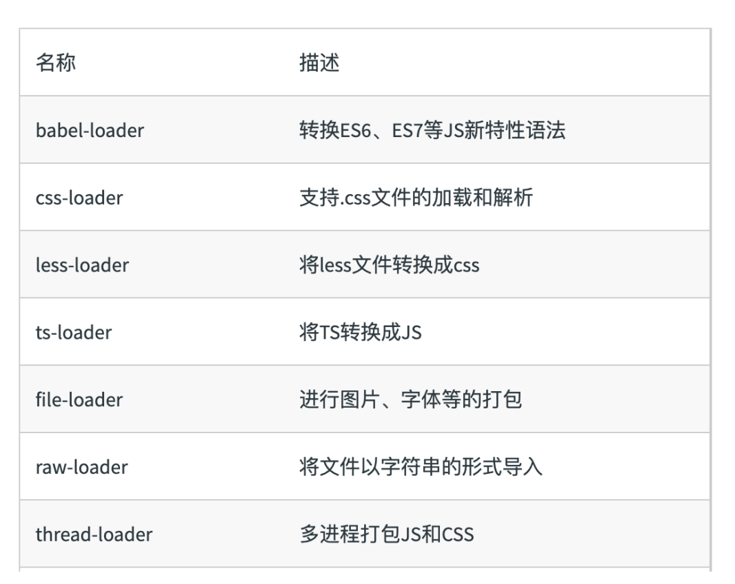 常见的loaders