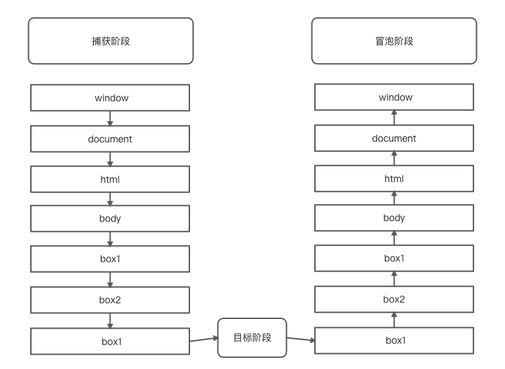 思维导图